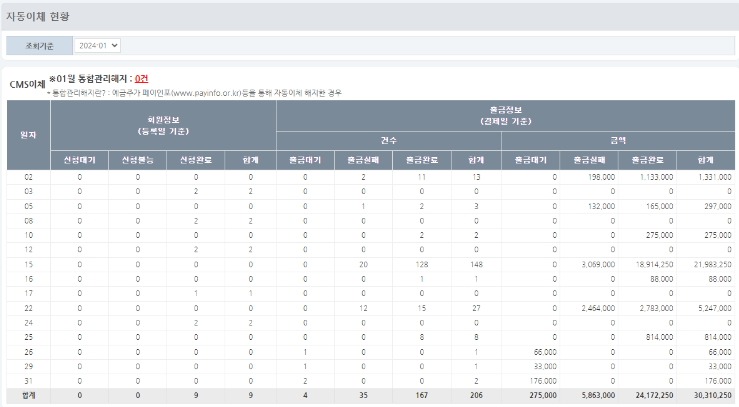 더빌 CMS 수납 현황